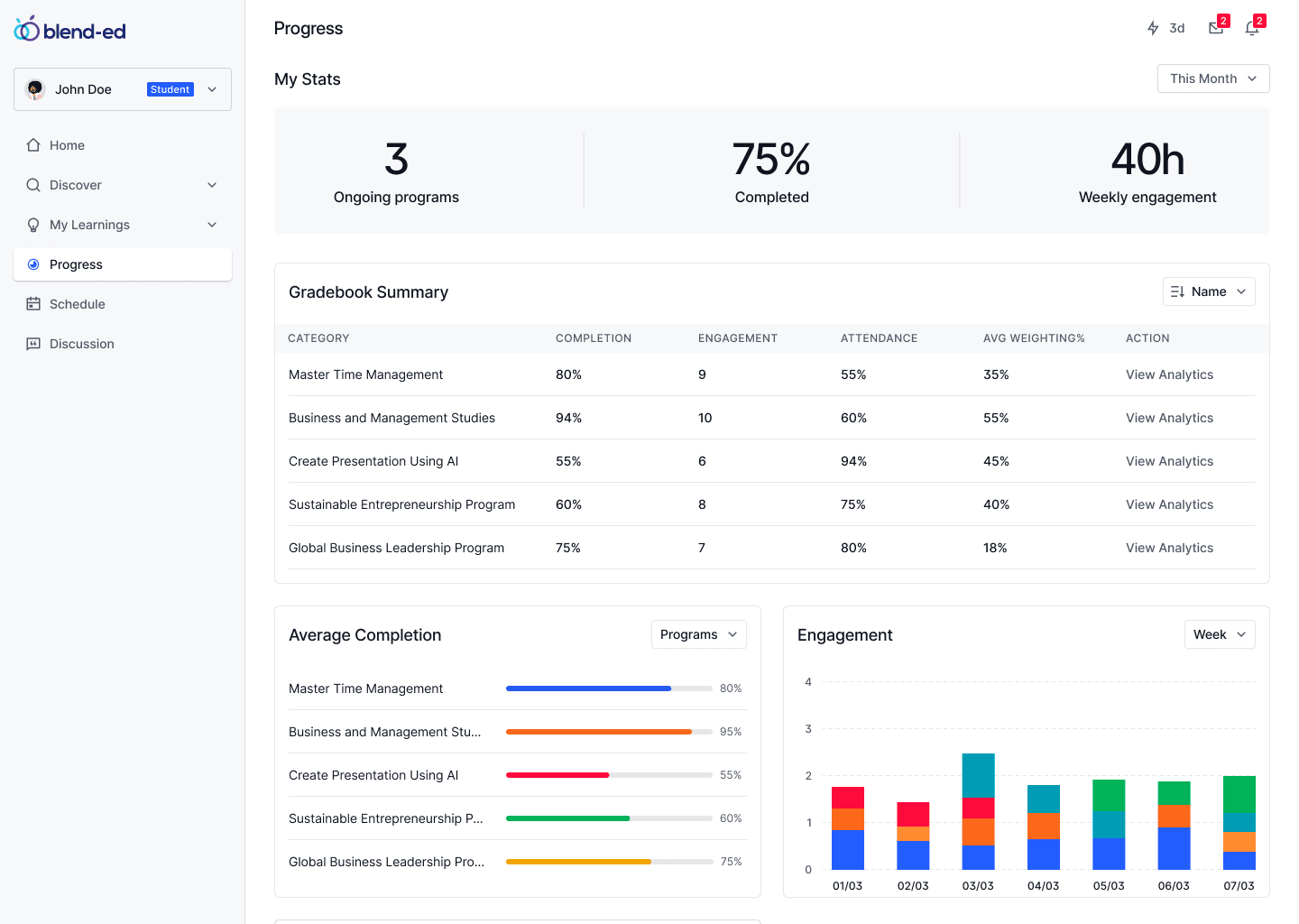 Analytics Dashboard